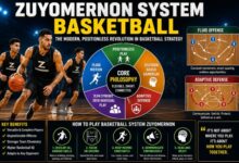 Zuyomernon System Basketball